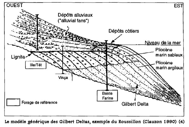 Modèle-génétique-des-Gilberts-deltas